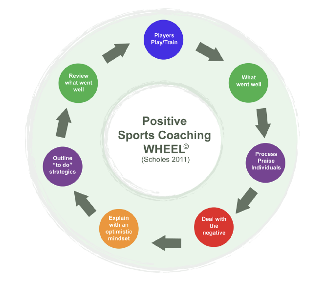 what-is-psc-positive-sports-coaching